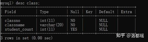 第七章 Mysql表定义与完整性约束 知乎