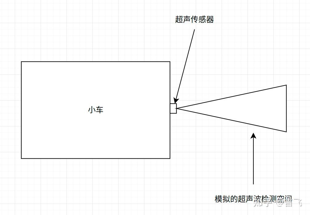 [ROS2] 你应该知道Costmap_2d 的这些细节 - 知乎