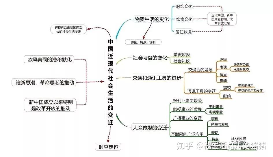 现代罗马经济总量_罗马假日(3)