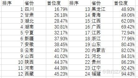 华蓥市gdp(3)