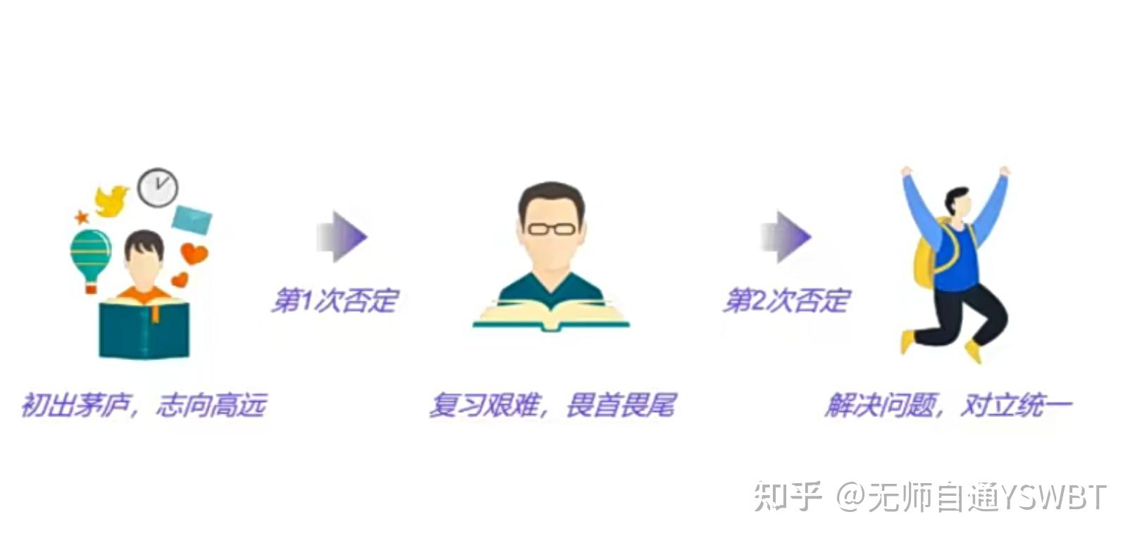 自信从人本质说起 知乎