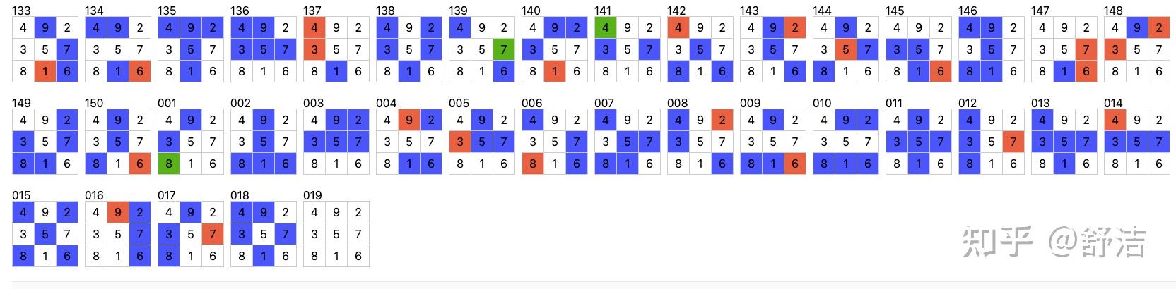 第2024019期大乐透分析推测