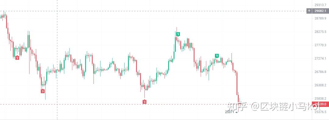 binance