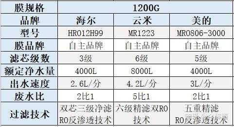 2022净水器选购指南，哪个牌子净水器性价比高？什么净水器好用？-什么品牌的净水器好一些呢