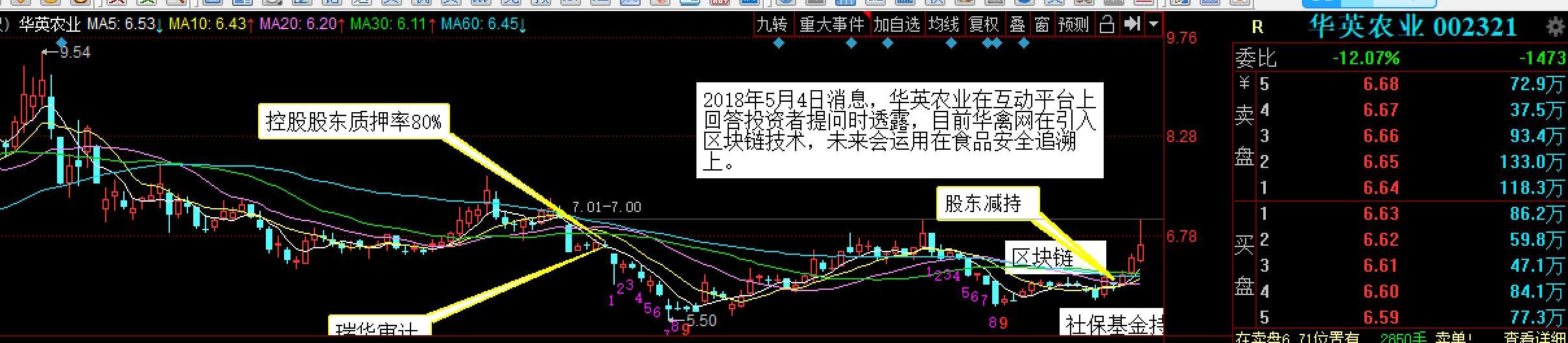 区块链龙头未涨股价_区块链股票龙头概念有哪些