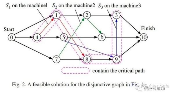 Aps Algorithm 用寓言来说明APS中的算法 - 知乎