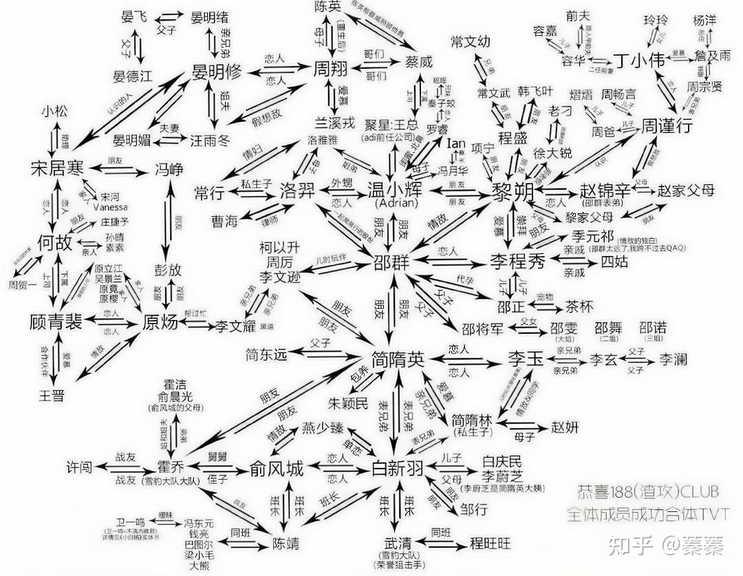 188男团看书顺序入门图片