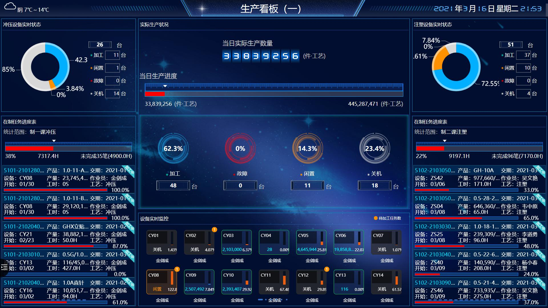 ",是因为传统工厂存在大量非云化设备,设备运行状态,生产信息,甚至是