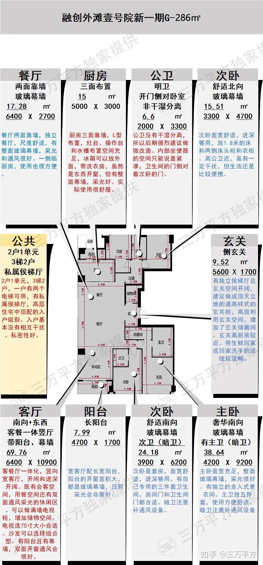 有朋友圈的豪宅——融创外滩壹号院二期 - 知乎