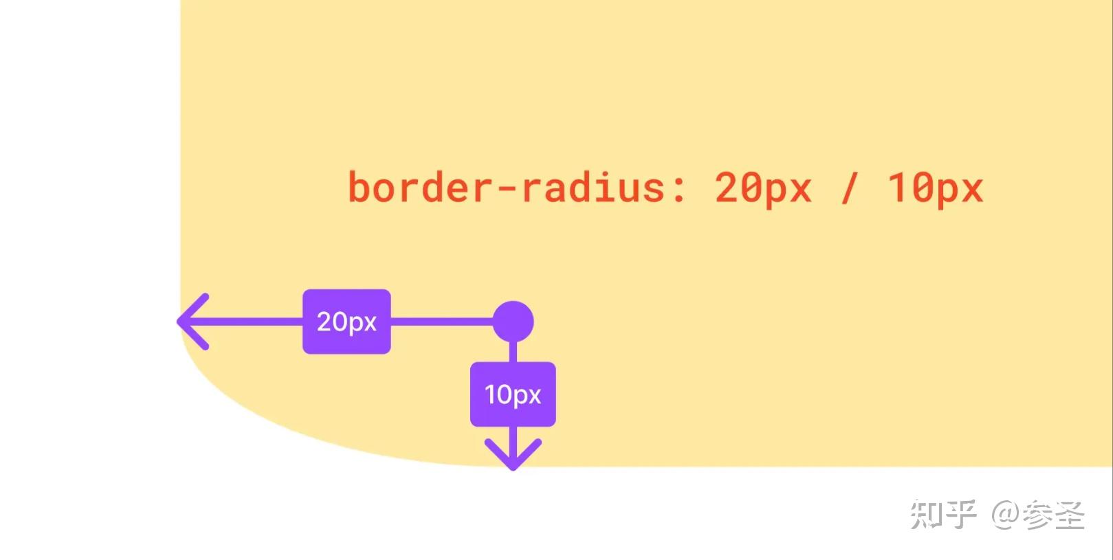Css 3 