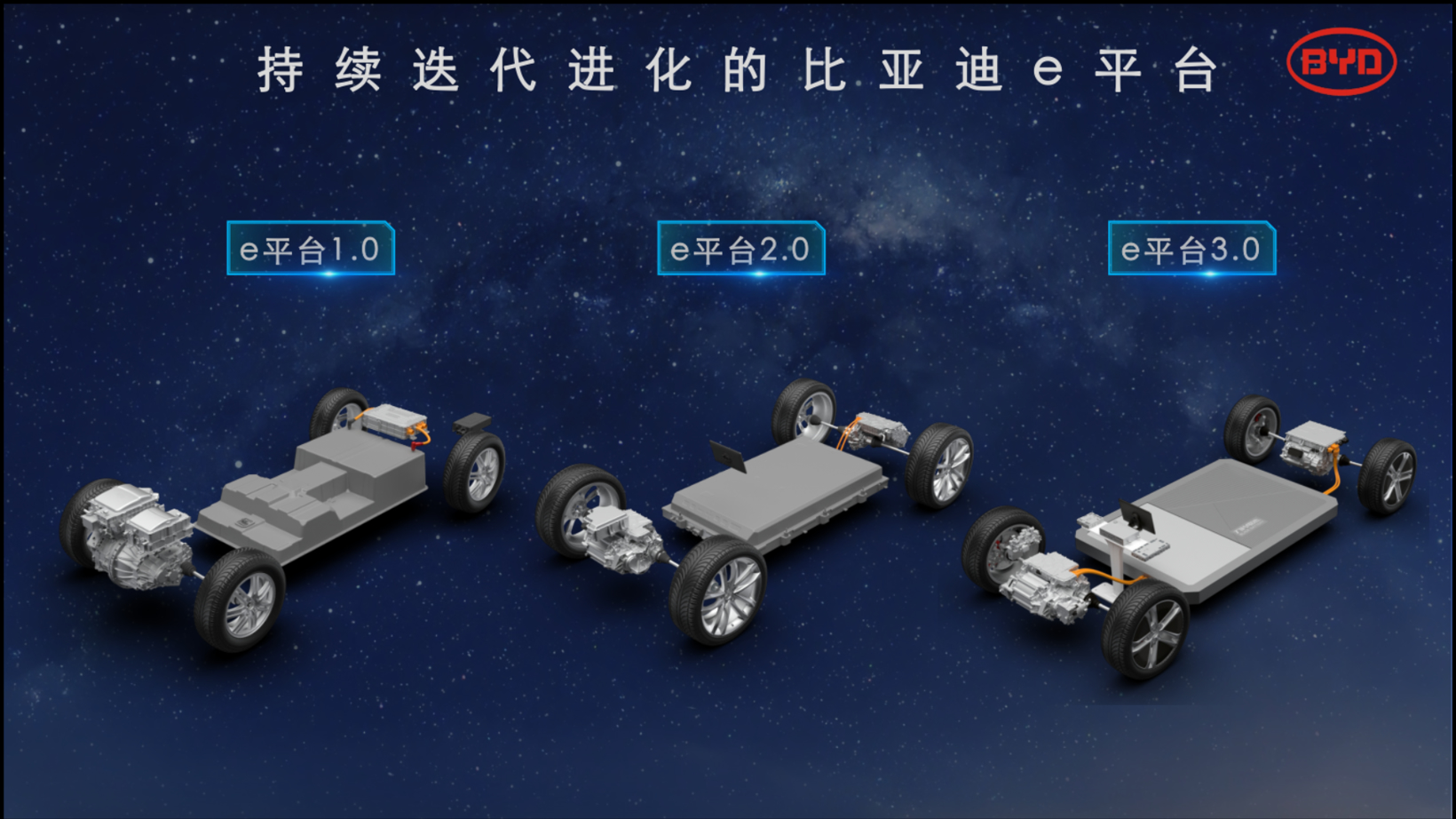 更新换代再换代比亚迪e平台30怎么样了