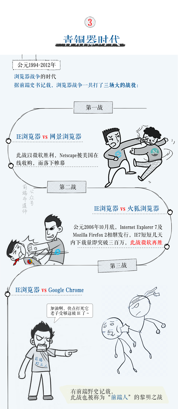 漫画 前端发展史的江湖恩怨情仇 知乎