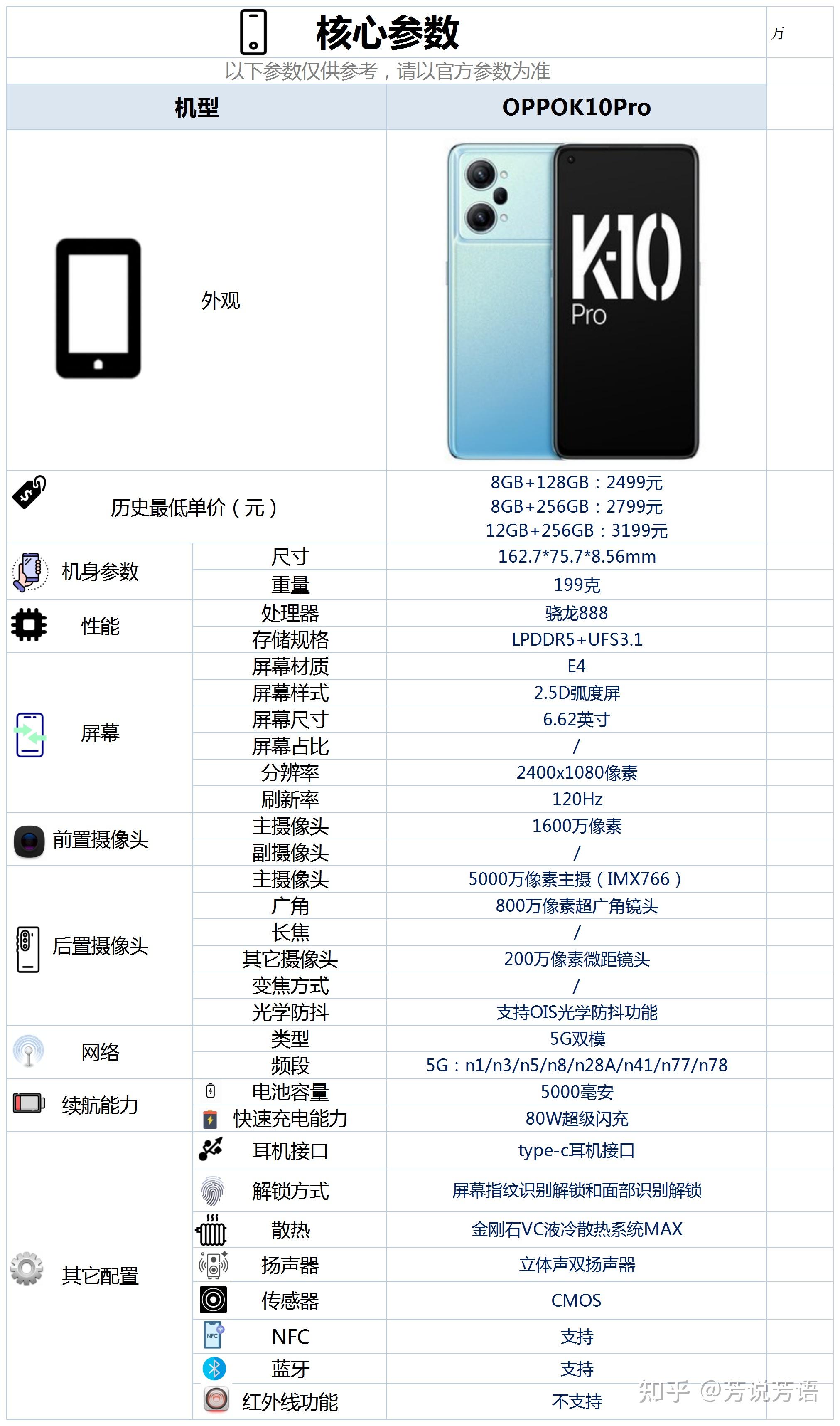 oppo y3手机参数图片