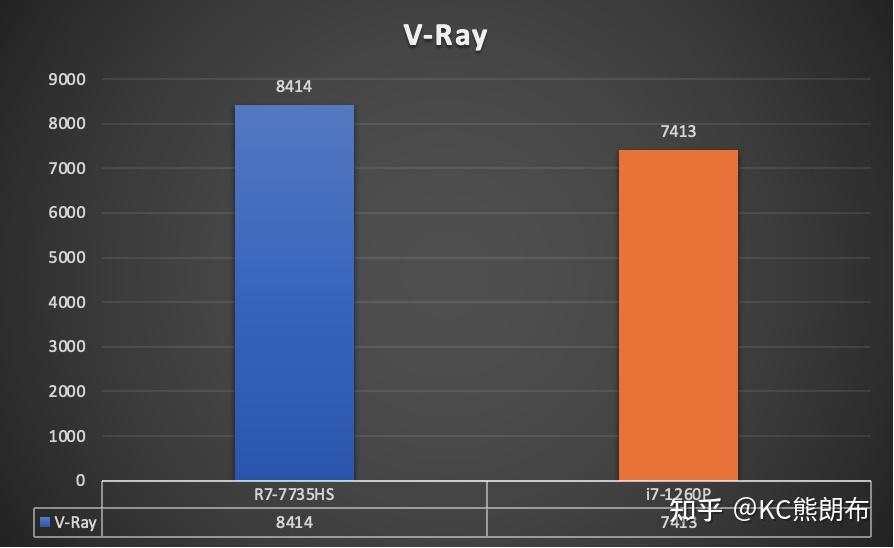 r7-7735hs-ser6-pro-vest