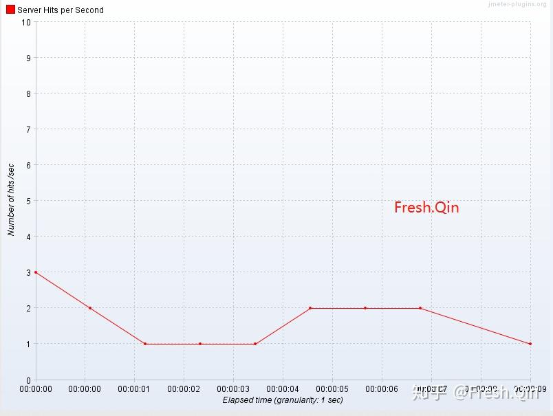 JMeter JMeterPluginCMD png csv Jmeter jmeterplugincmd png csv