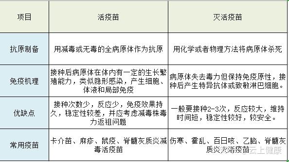 疫苗科普：你一定要知道的关于疫苗的科学知识 - 知乎