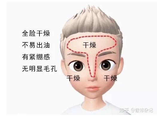 正确的保养护肤步骤_米兰达可儿护肤保养秘笈公开_保养护肤步骤