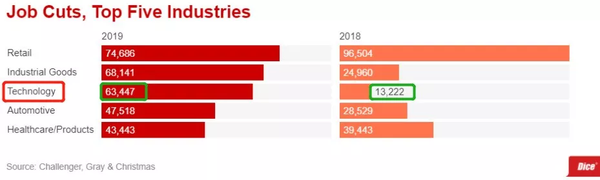 谷歌母公司alphabet首席执行官卸任 科技公司ceo为何频频离职 知乎