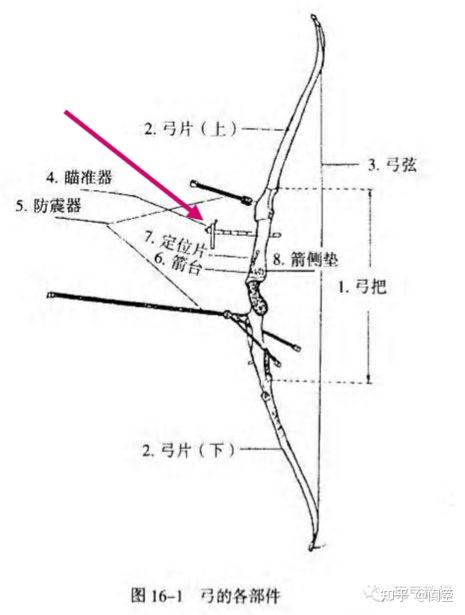 反曲弓瞄准打法图解图片