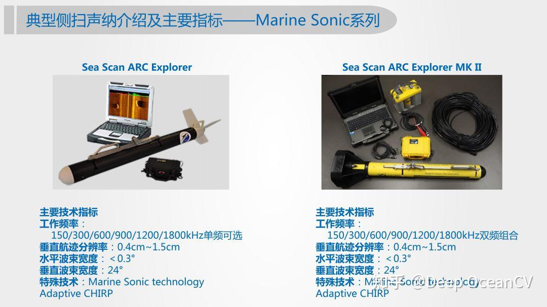 侧扫声呐与浅地层剖面仪现状和应用技术 - 知乎