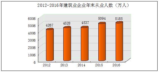 党十八以来经济总量_世界经济总量图片(2)