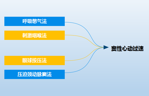 一般情况下,引起窦性心动过速的情况消失或原发疾病得到控制后,就会