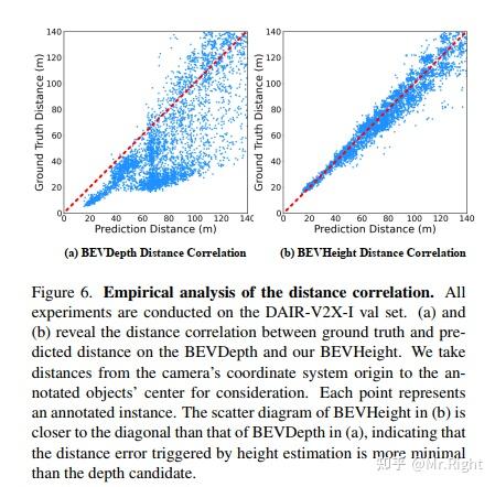 [论文阅读] BEVHeight: A Robust Framework for Vision-based Roadside 3D ...