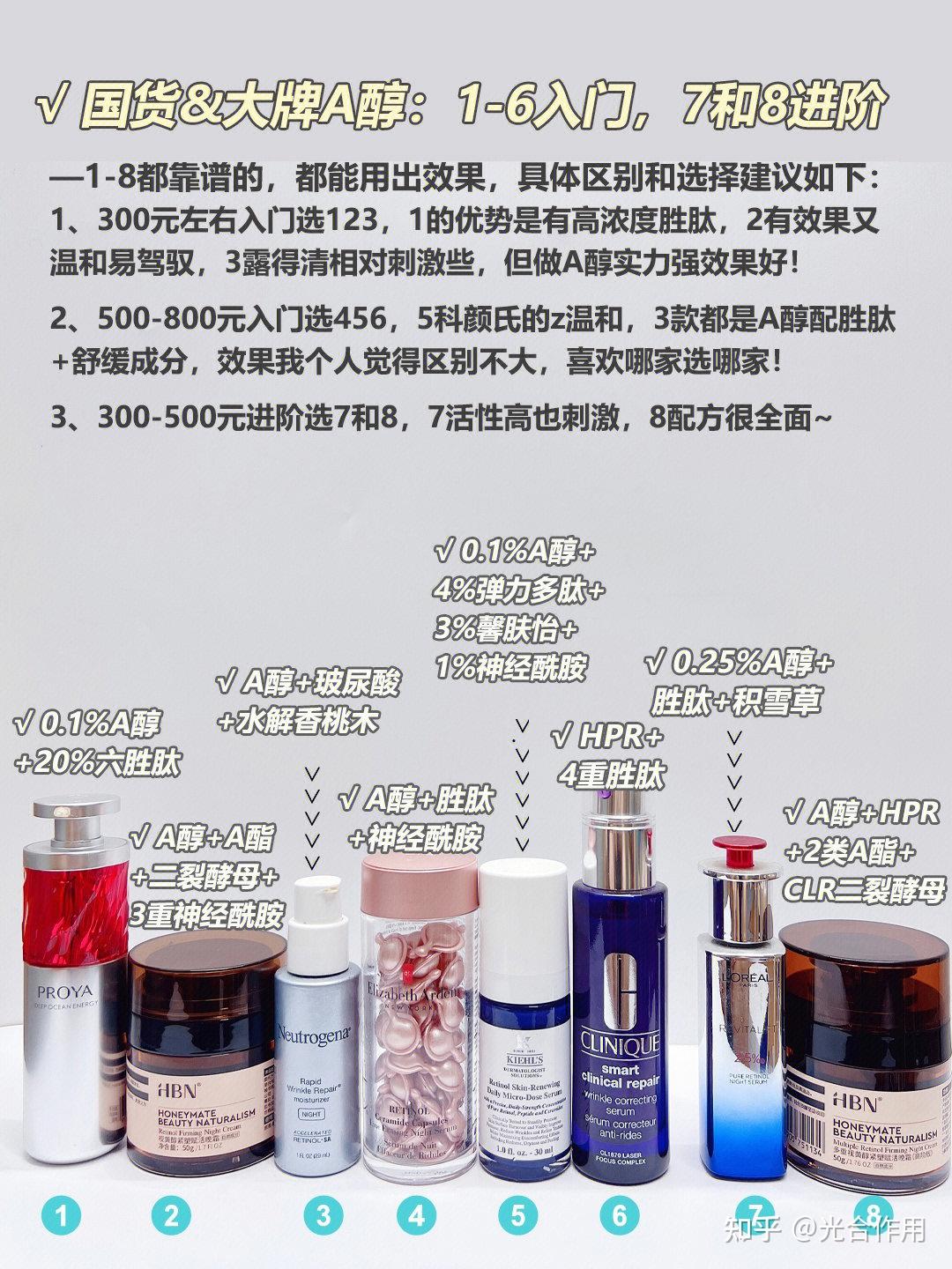 24款热门A醇年度盘点，从入门到进阶全都有,总有一款适合你；24款平价a醇精华推荐|高性价比a醇精华推荐选购指南：哪个牌子好