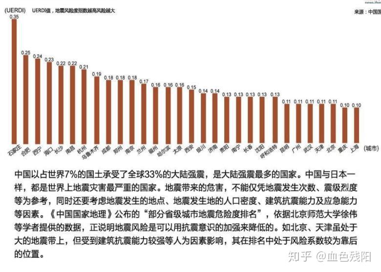 石家庄人口密度_我们分析了633个中国城市,发现五分之二都在流失人口(2)