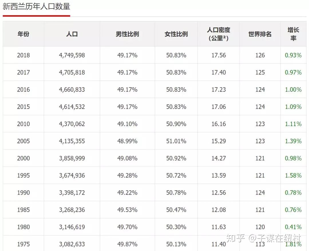 新西兰纠结的移民政策背后的考量