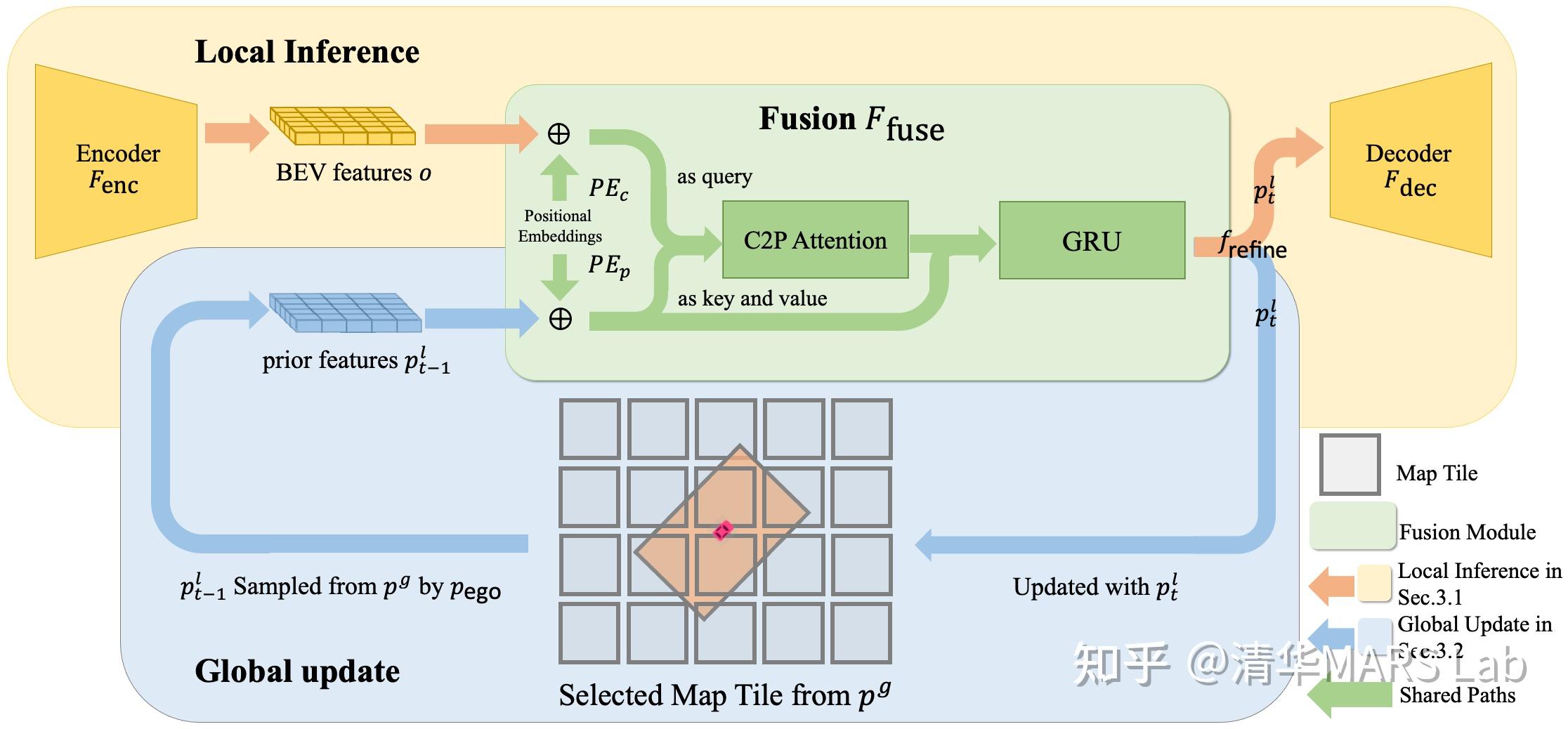  neural map prior 