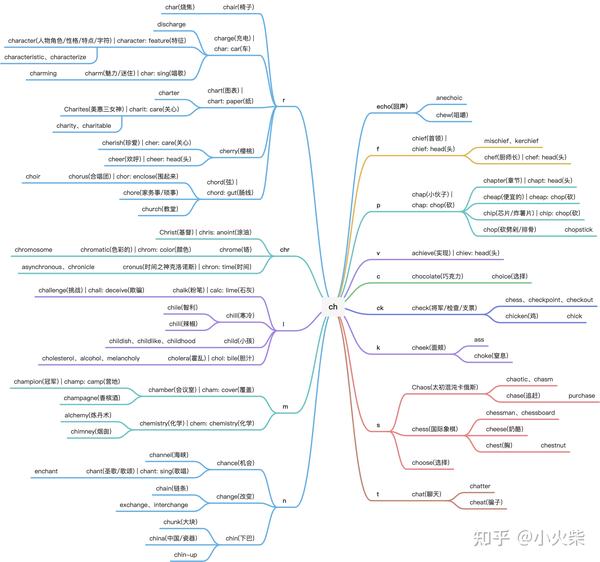 掌握训练ChatGPT以增强其效率和准确度的技巧