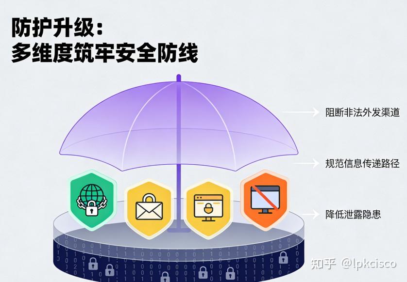 源代码怎么防止泄密?学会这七个源代码防泄密方法,防止代码泄密 - 知乎