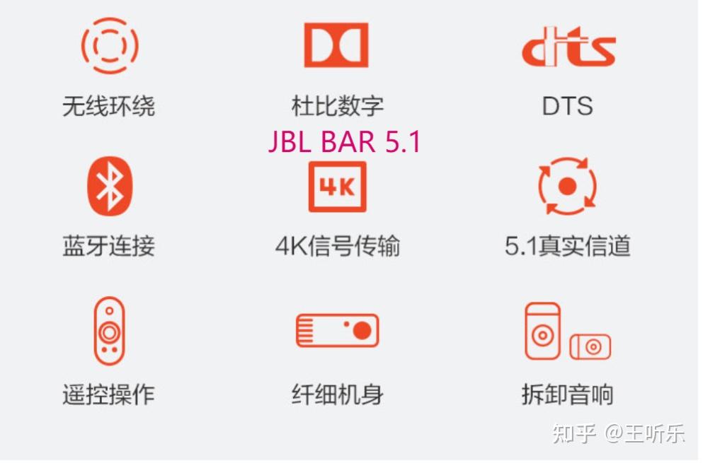 jblbar51迴音壁不支持杜比全景聲是不是不推薦影視愛好者購買