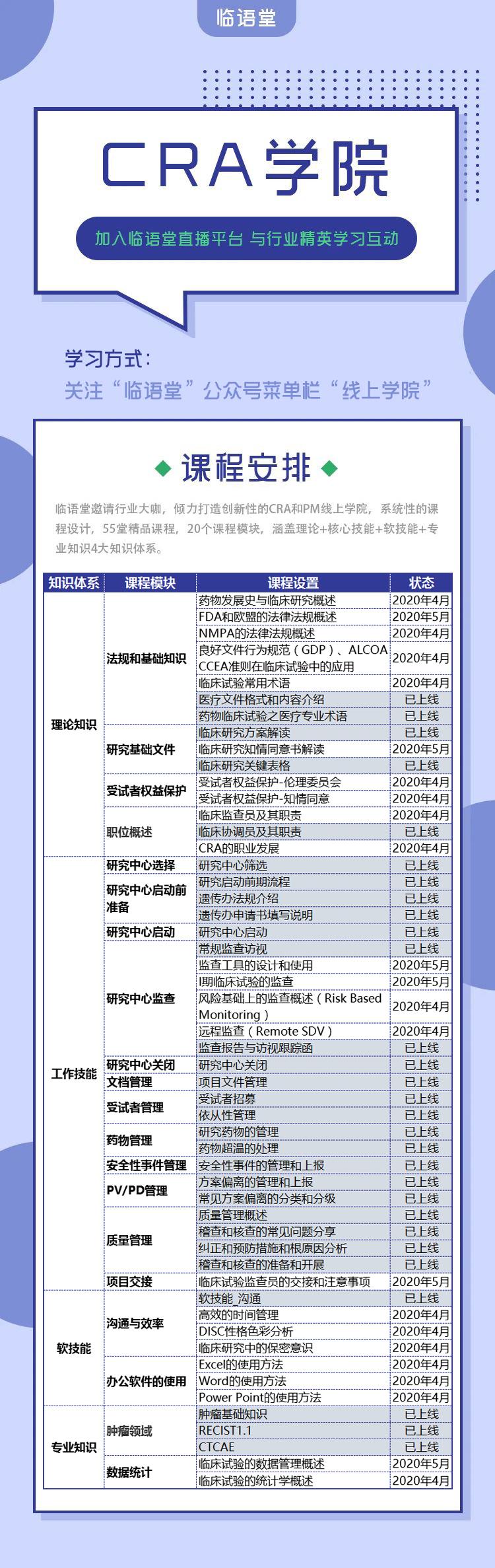 应届生如何可以做CRA? - 知乎
