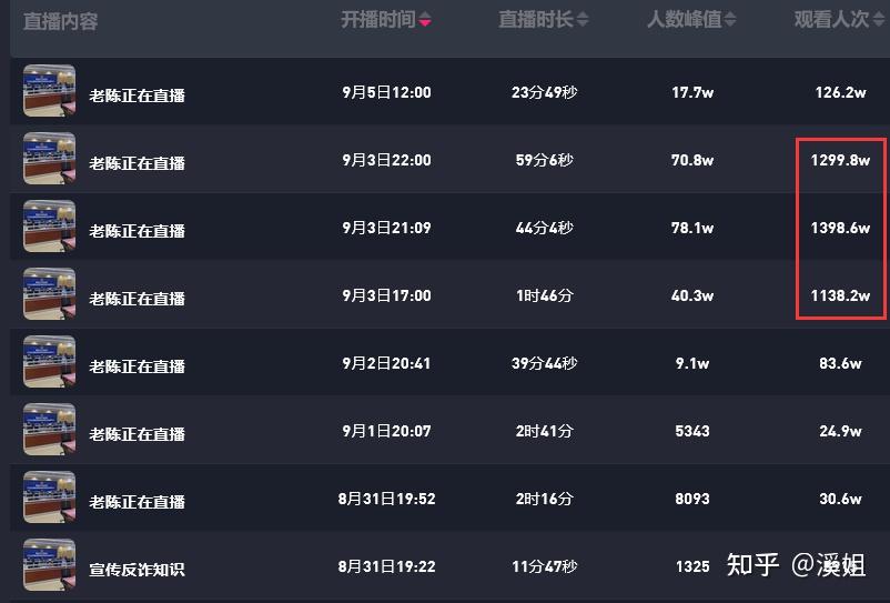 上周抖音涨粉榜排名第二