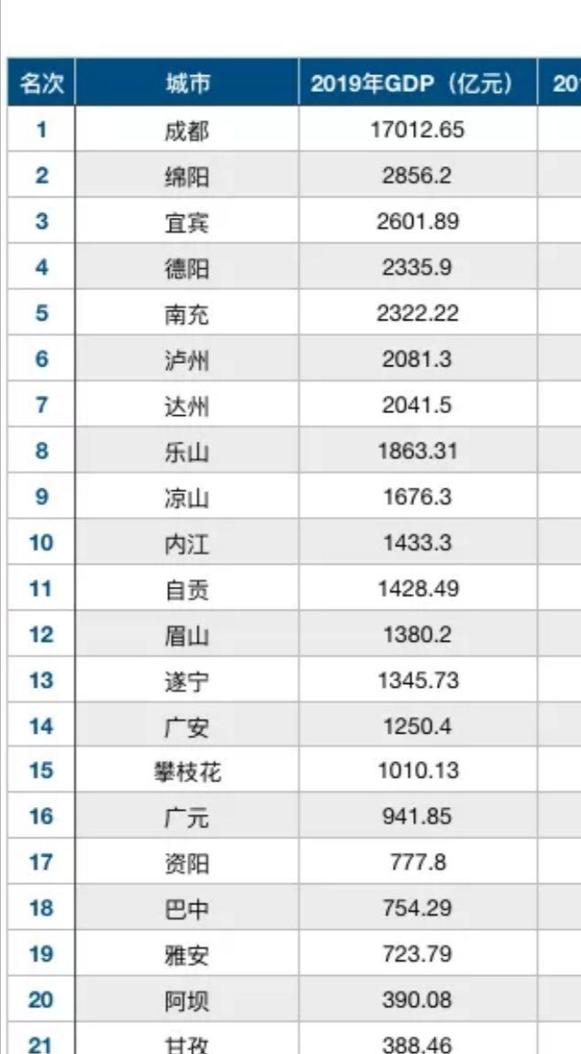 2019扬州市各县市gdp_扬州市职业大学(3)