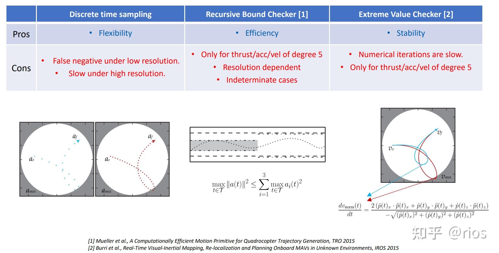 Optimization-Based Trajectory Planning - 知乎