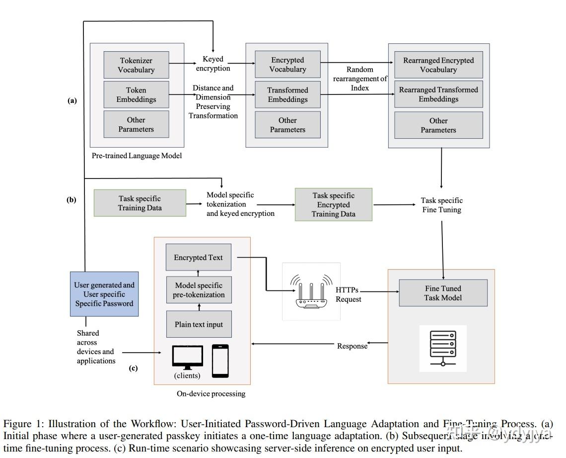 LLM Safety 最新论文推介- 2024.1.1 - 知乎