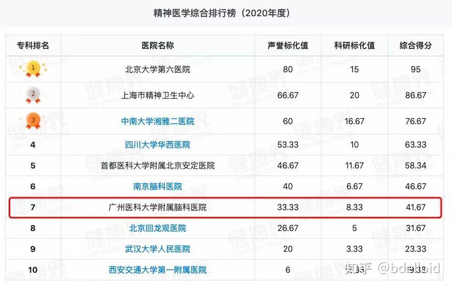 看精神心理科哪家医院最好(看精神心理科哪家医院最好正规医院)