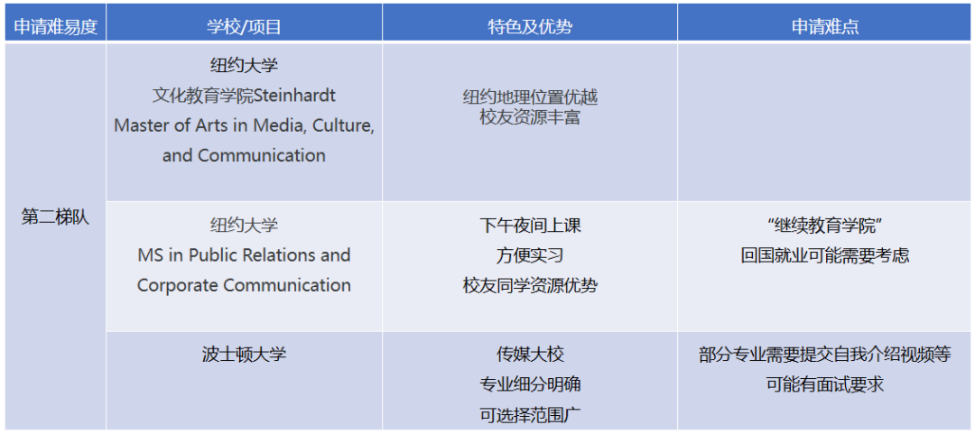 美國傳媒留學申請哥大南加大兩位學姐帶你深入瞭解傳媒專業留學困惑