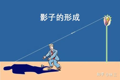 没有影子的物体存在吗? - 知乎