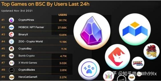 币圈最新十个盘训飞船20 GG链游还有的玩吗？百家乐- 百家乐官方网站- 百家乐在线- Baccarat Online