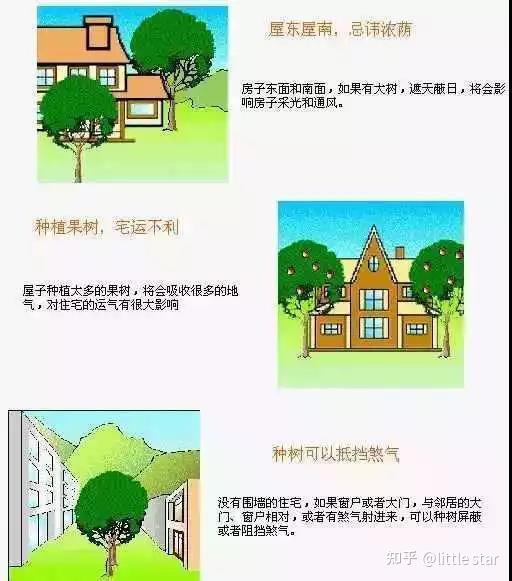 史上最全住宅风水100例图解 - 知乎
