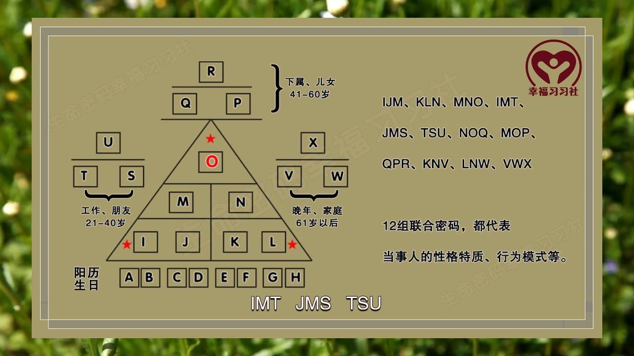 生命密码三角形图解析生命密码图中各数字代表的意义是什么