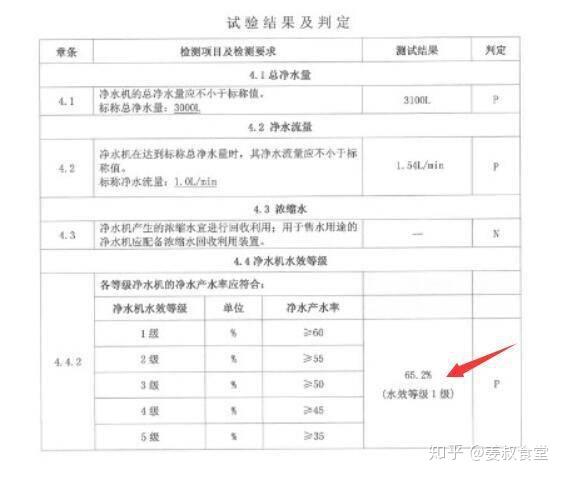 %title插图%num 家用净水器到底有必要装吗?过来人告诉你值不值得买