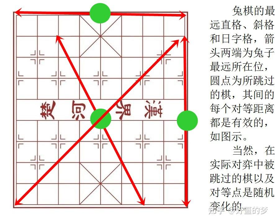 守株象棋