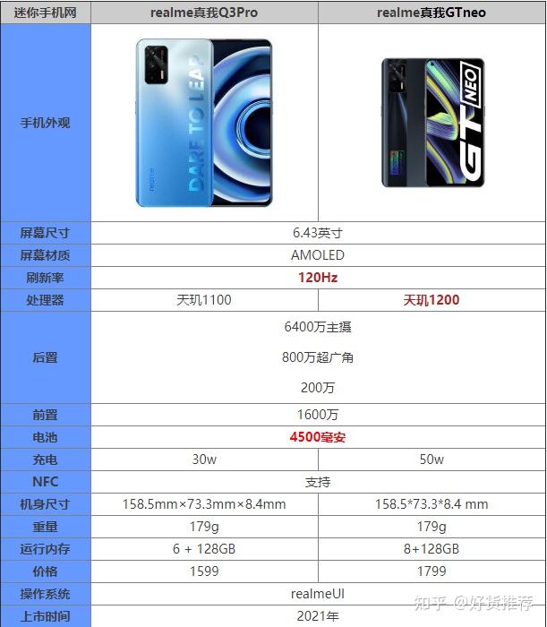 realme gt参数图片