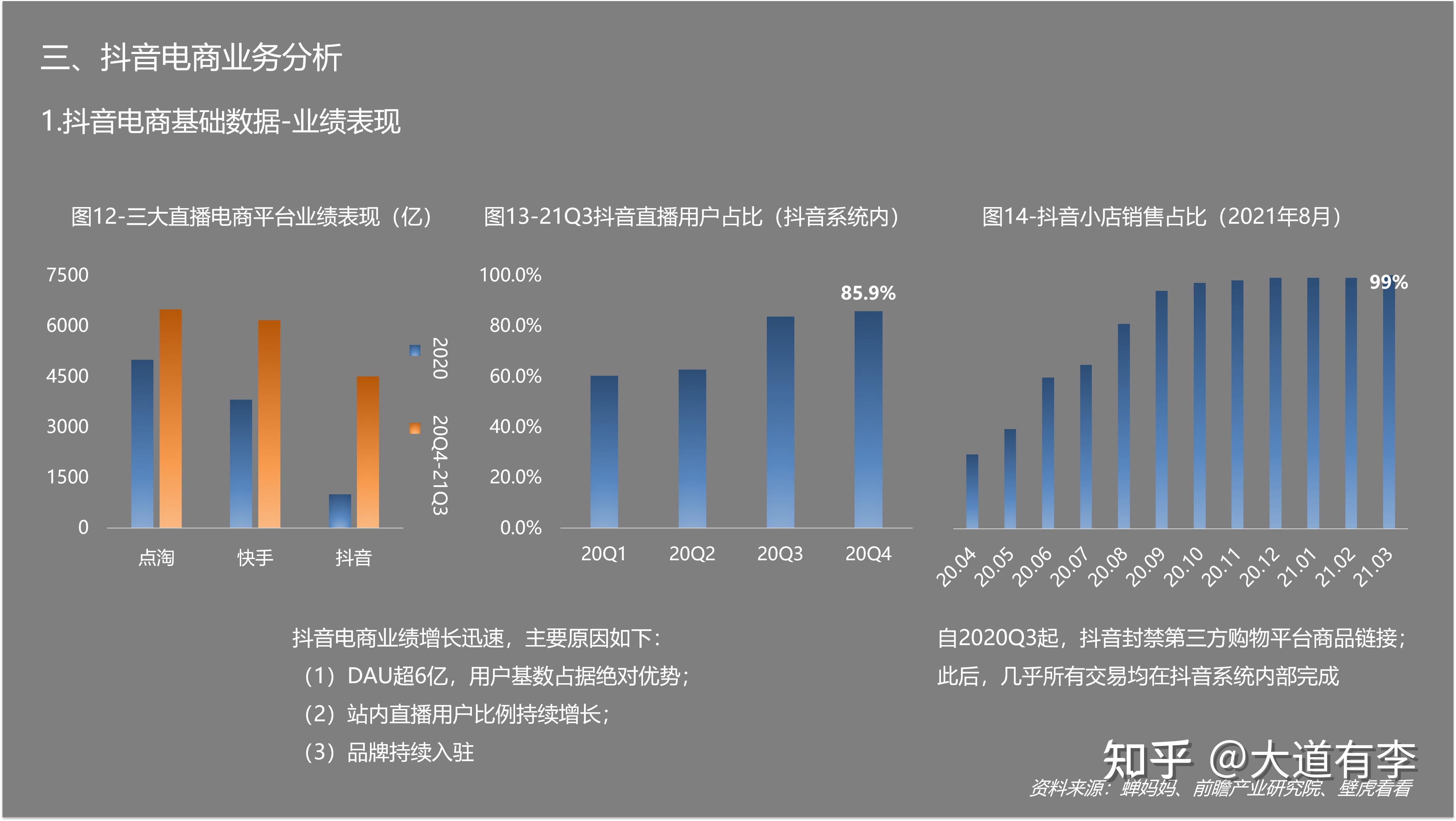 2022年抖音電商深度研究報告(核心數據,行業格局與發展趨勢) - 知乎