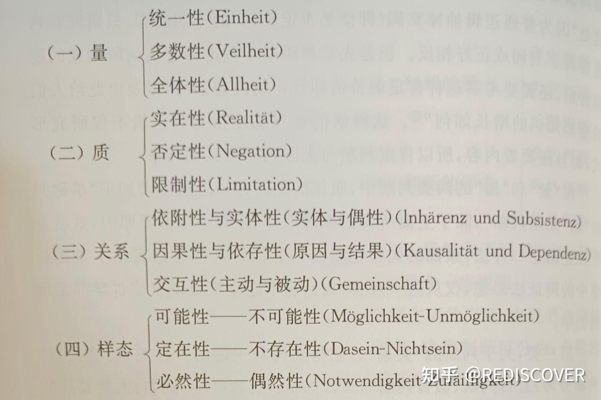 《纯粹理性批判》的梳理——轻松懂读康德(上) - 知乎
